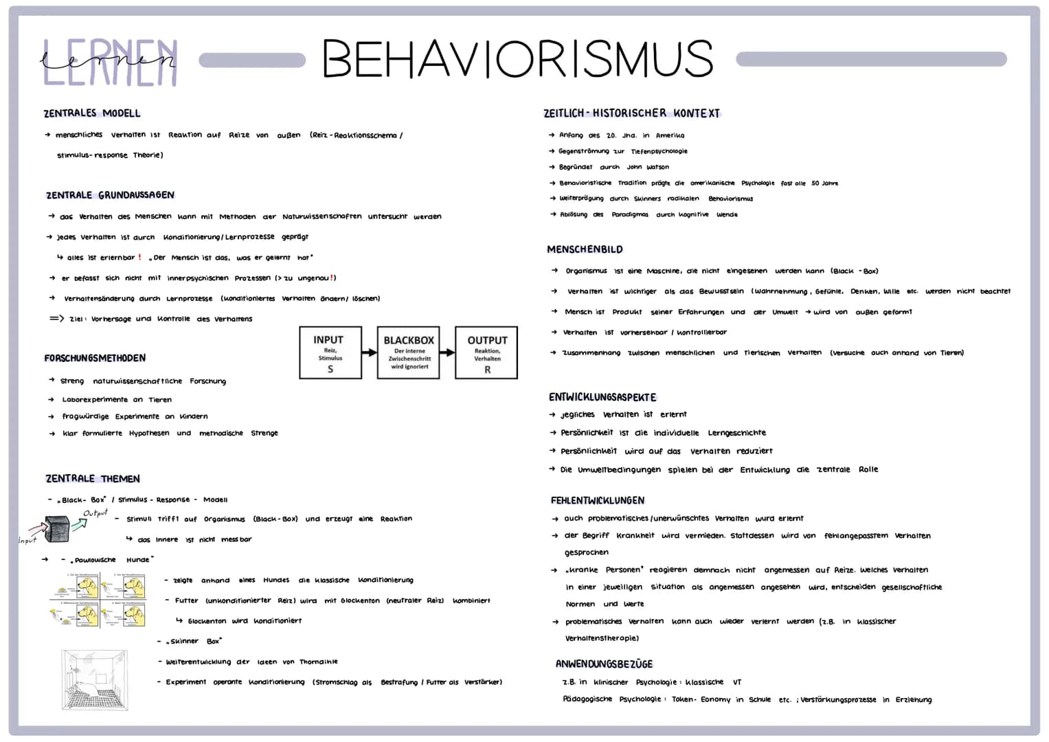 # BEHAVIORISMUS
cernen
LEANLA
ZENTRALES MODELL
→ menschliches verhalten ist Reaktion auf Reize von außen (Reiz-Reaktionsschema/
stimulus-