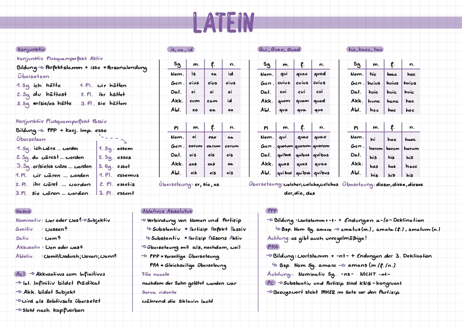 # LATEIN
Lateinische Zeitformen
Plusquamperfekt
Bildung Perfekt Stamm + era + Personalendung
Personalendungen
Sg.
1.
-m
2.
-S
3.