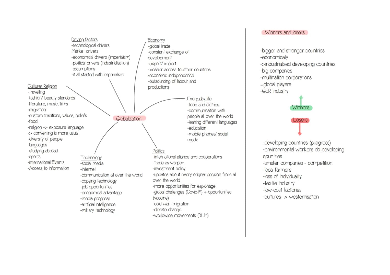 Englisch Abitur - Übersicht
Globalisation/
World of Work
Globalisation
-Meaning of
Globalisation
-3 eras of
Globalisation
-Pros and Cons
-