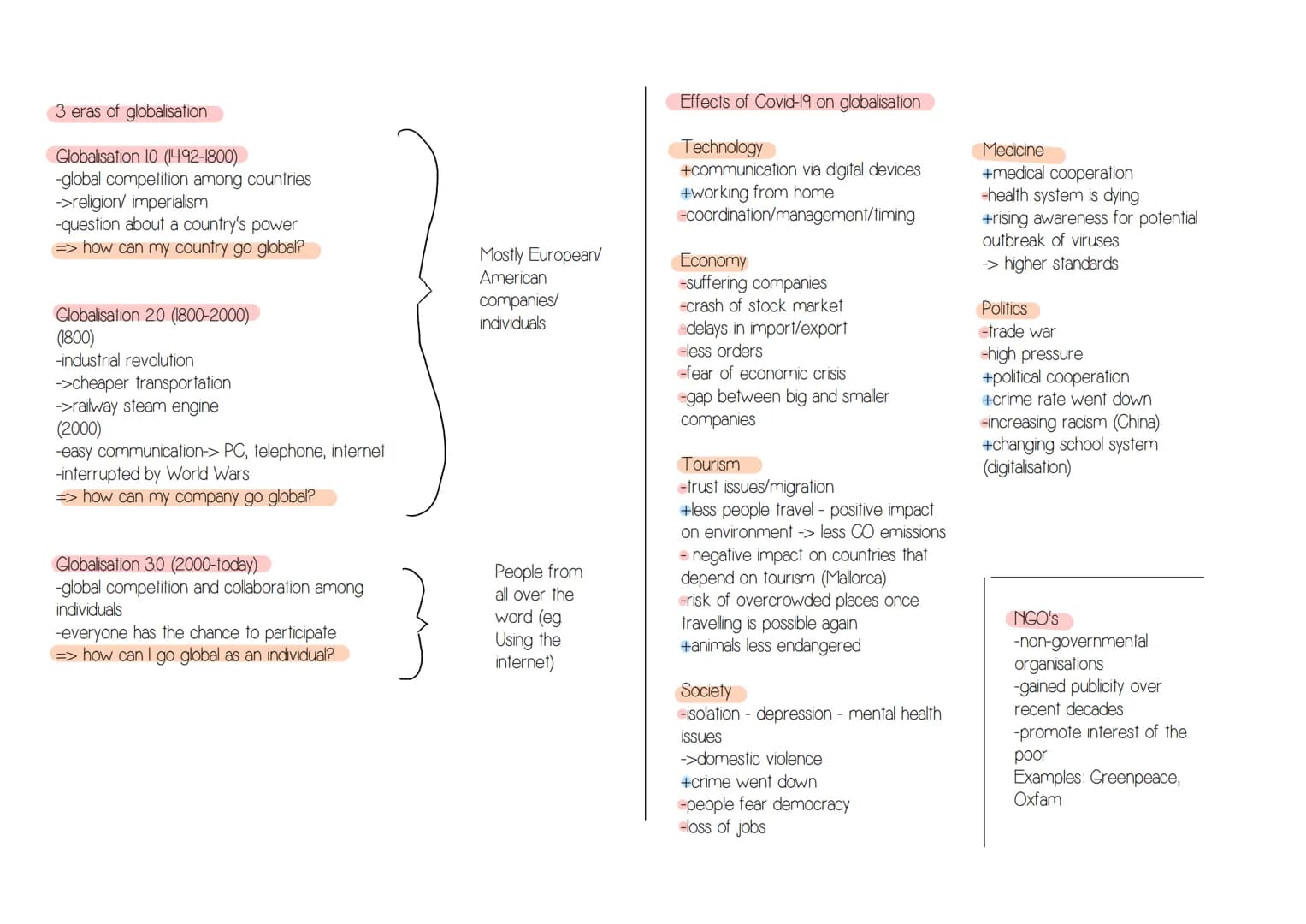Englisch Abitur - Übersicht
Globalisation/
World of Work
Globalisation
-Meaning of
Globalisation
-3 eras of
Globalisation
-Pros and Cons
-