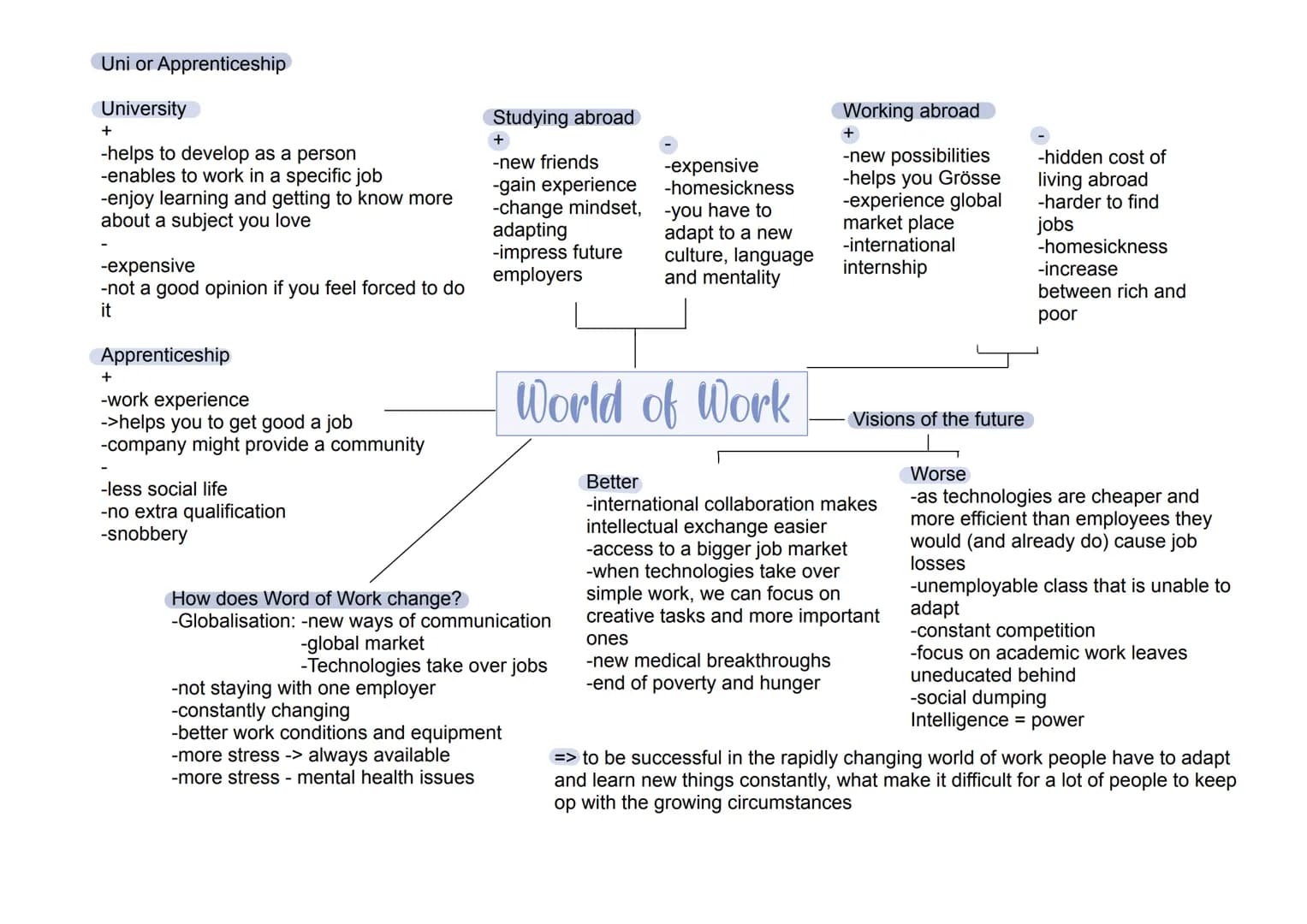 Englisch Abitur - Übersicht
Globalisation/
World of Work
Globalisation
-Meaning of
Globalisation
-3 eras of
Globalisation
-Pros and Cons
-