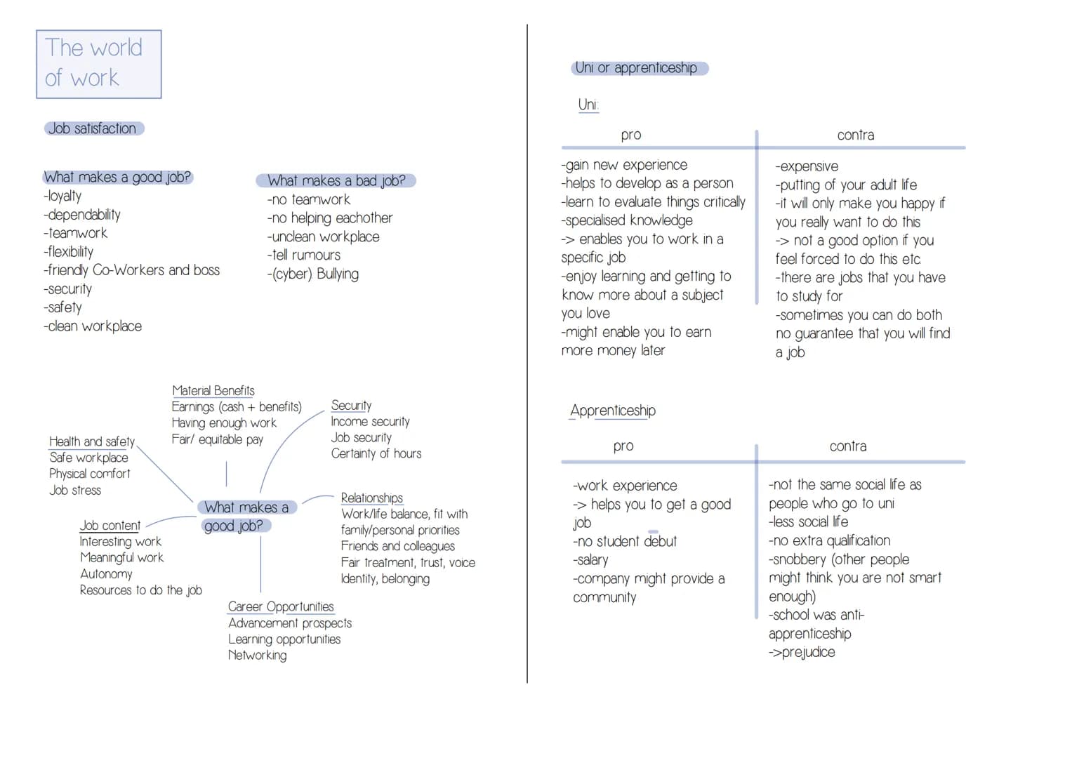 Englisch Abitur - Übersicht
Globalisation/
World of Work
Globalisation
-Meaning of
Globalisation
-3 eras of
Globalisation
-Pros and Cons
-
