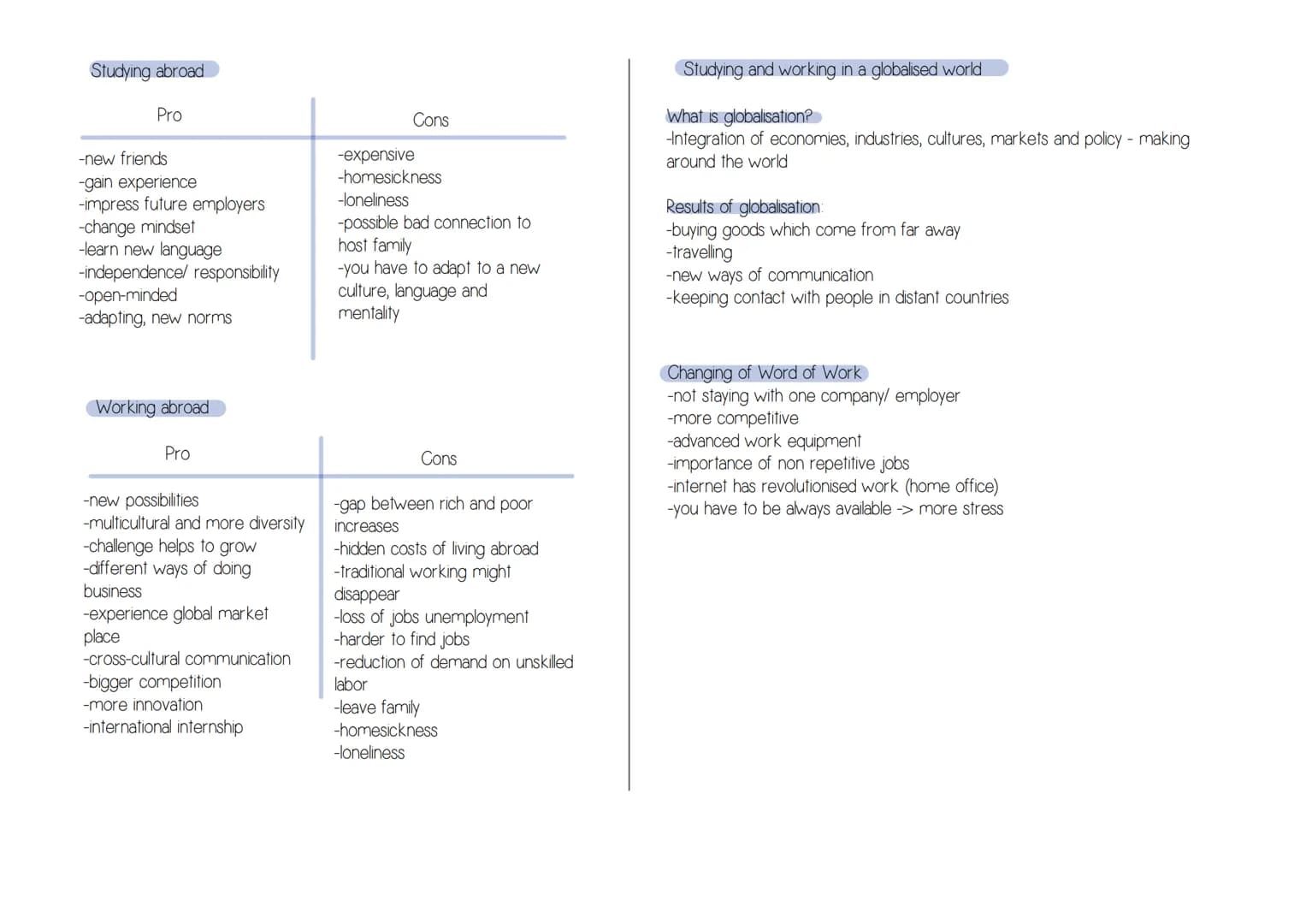 Englisch Abitur - Übersicht
Globalisation/
World of Work
Globalisation
-Meaning of
Globalisation
-3 eras of
Globalisation
-Pros and Cons
-
