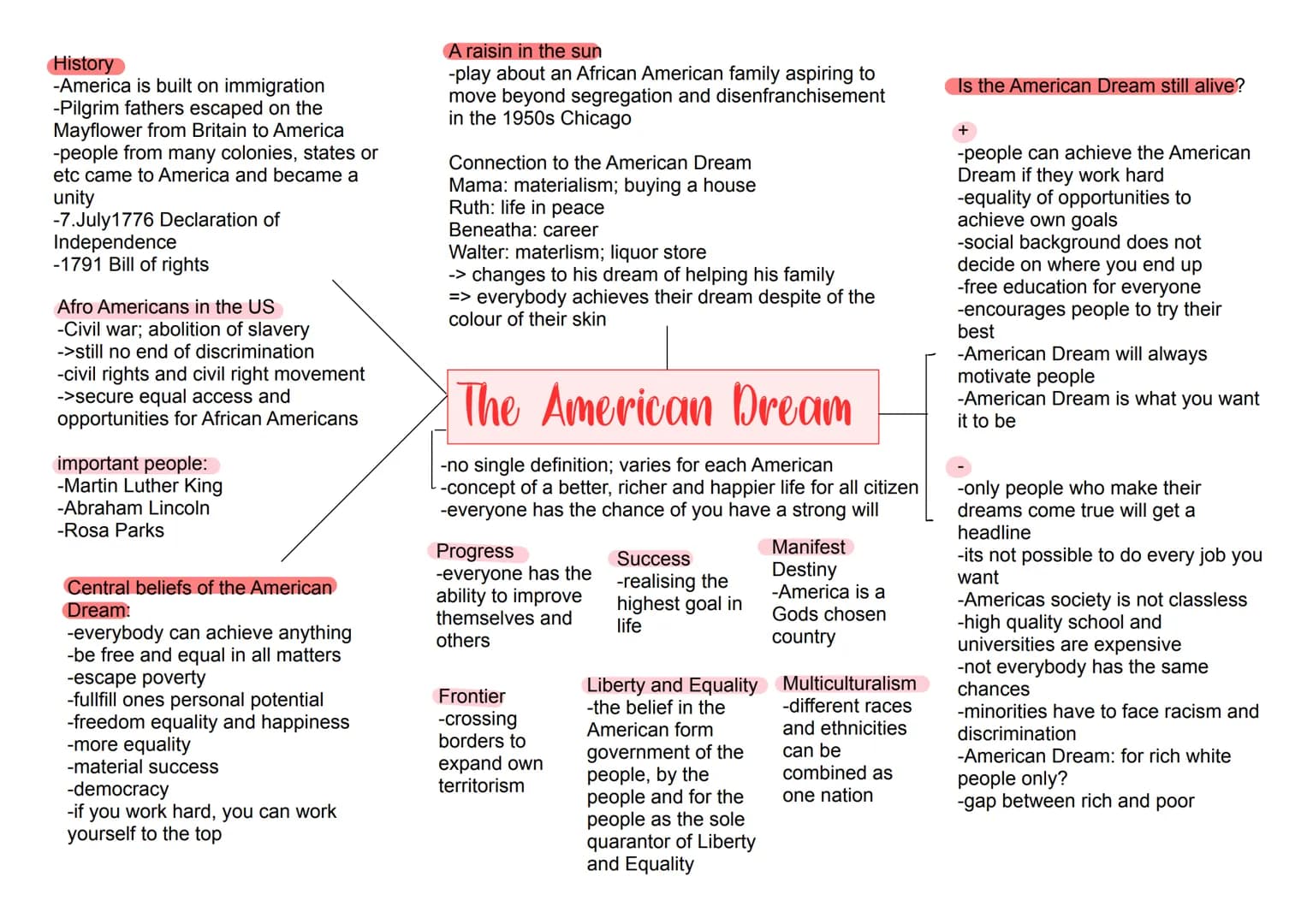 Englisch Abitur - Übersicht
Globalisation/
World of Work
Globalisation
-Meaning of
Globalisation
-3 eras of
Globalisation
-Pros and Cons
-