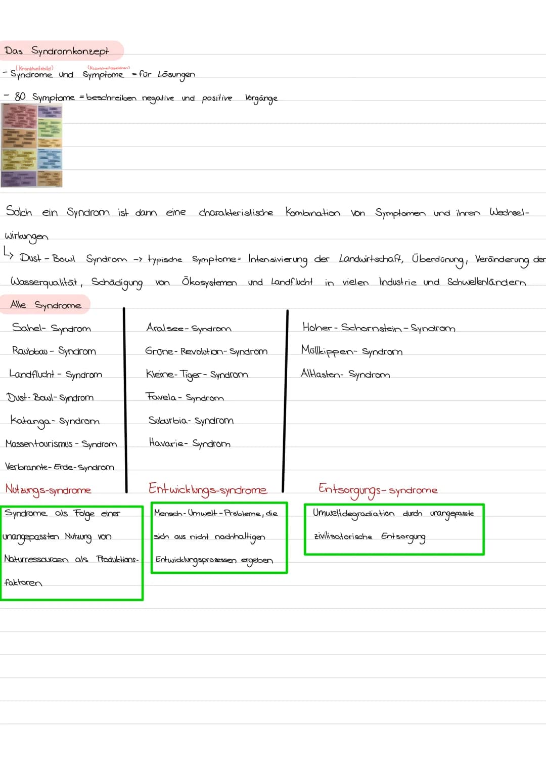 # Das Syndromkonzept
(Krankivel sil)
- Syndrome und Symptome = für Lösungen
- 80 Symptome = beschreiben negative und positive Vorgänge
S