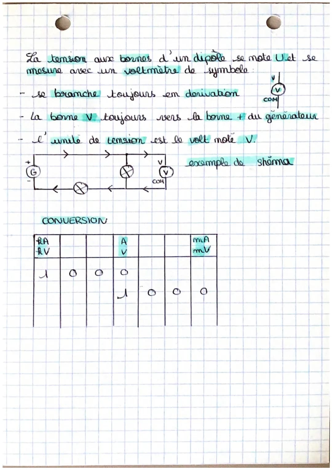 physiques chimie
INTENSITE ET TENSION OU
COURANT ELECTRIQUE
definitions:
courant électrique: deplacement
de grains d'électricite
intensit