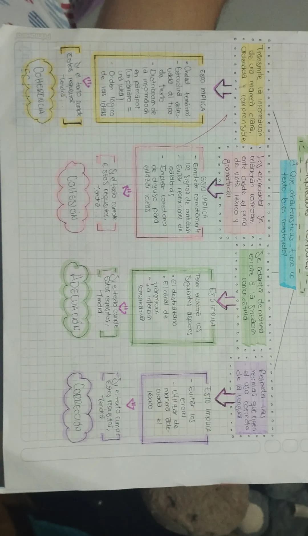 ¿Que caractensticas tiene co
texto bien construedo?
• Transmite là informdaan.
de una manera clara.
Ordenada y comprensible.
ESTO IMPLICA