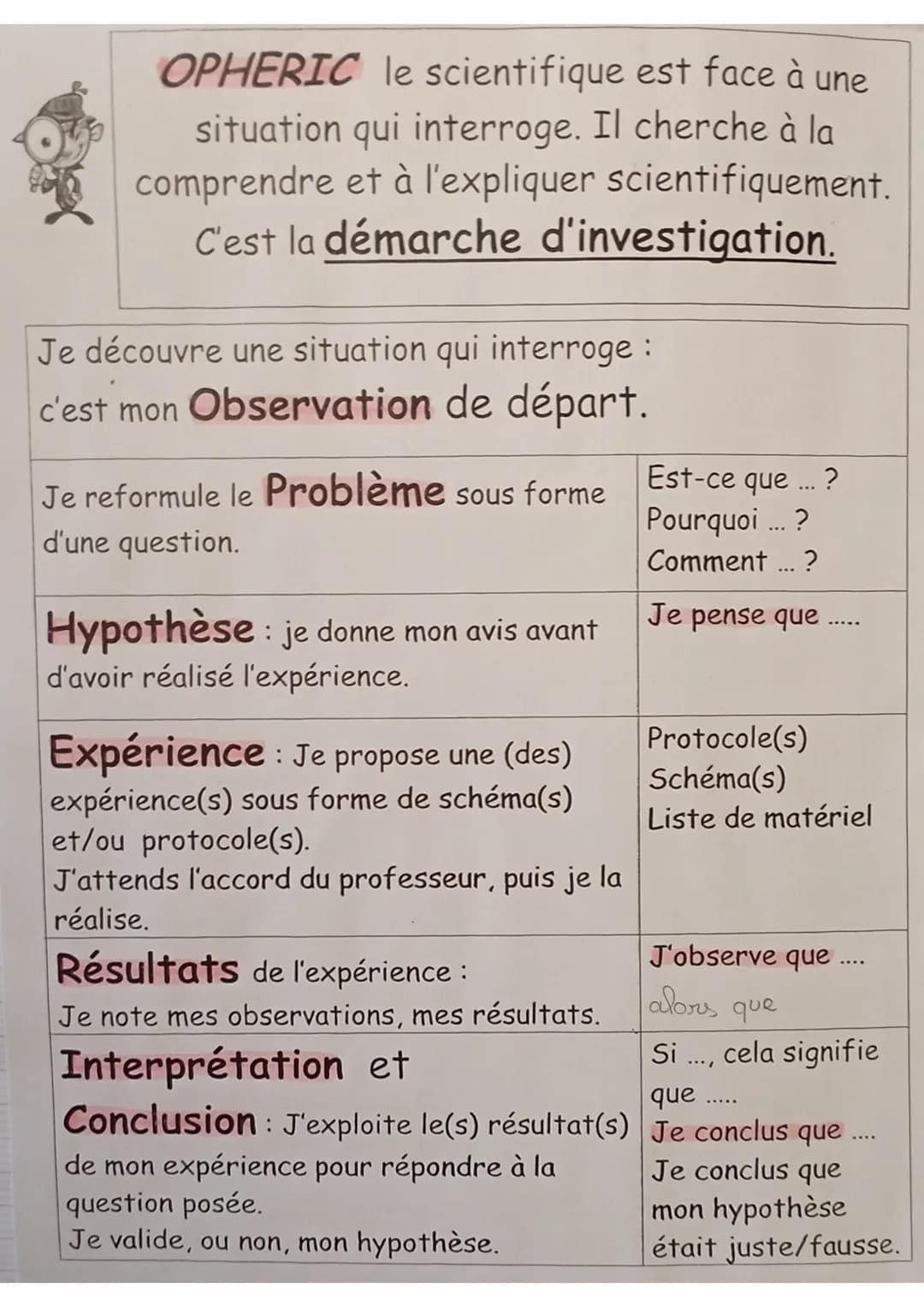 SVT
définitions:
sève: liquide nourricier du végétal
sève élaborée: matière organique produite au niveau des
feuilles qui est mélangée à