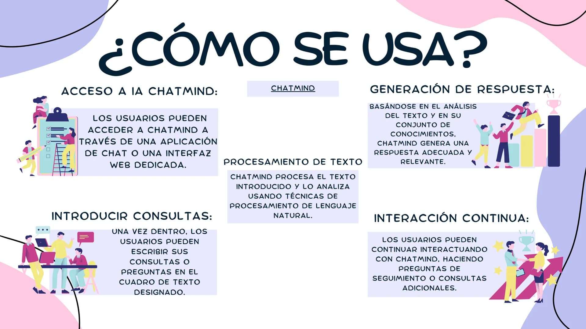 INTELIGENCIA ARTIFICIAL
CHATMIND # ÍNDICE
INTRODUCCIÓN
NOMBRE Y
FUNCIONAMIENTO
¿CÓMO SE USA?
OBJETIVO DE LA ΙΑ
CONCLUSIÓN # INTRODUCCIÓ