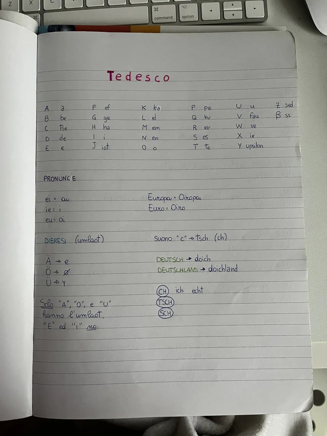 ```markdown
Z
26
command
option
# Tedesco
A a
B be
C Tse
D de
E e
F ef
G ge
H ha
L i
J iot
K ka
L el
M em
N en
O o
P pe
Q kv
R er
S es
