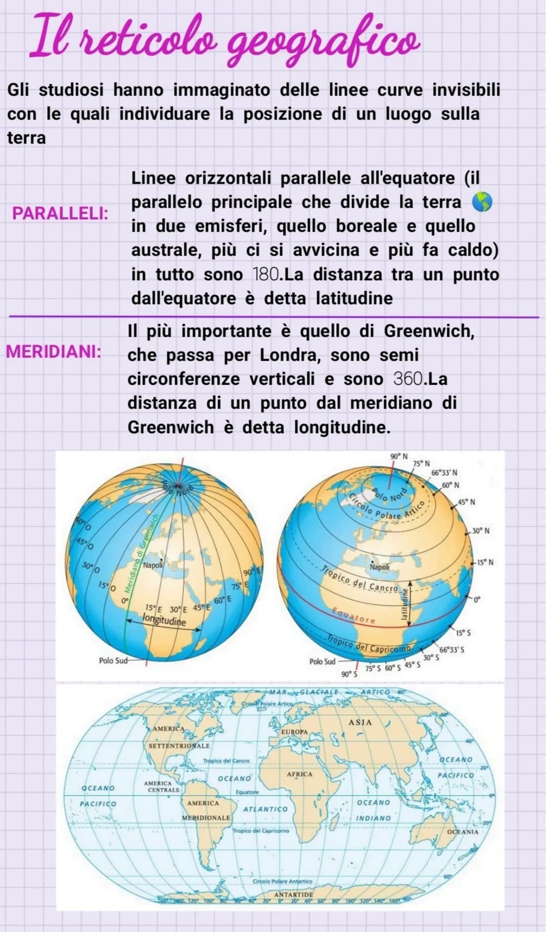 # Il reticolo geografico
Gli studiosi hanno immaginato delle linee curve invisibili
con le quali individuare la posizione di un luogo sulla