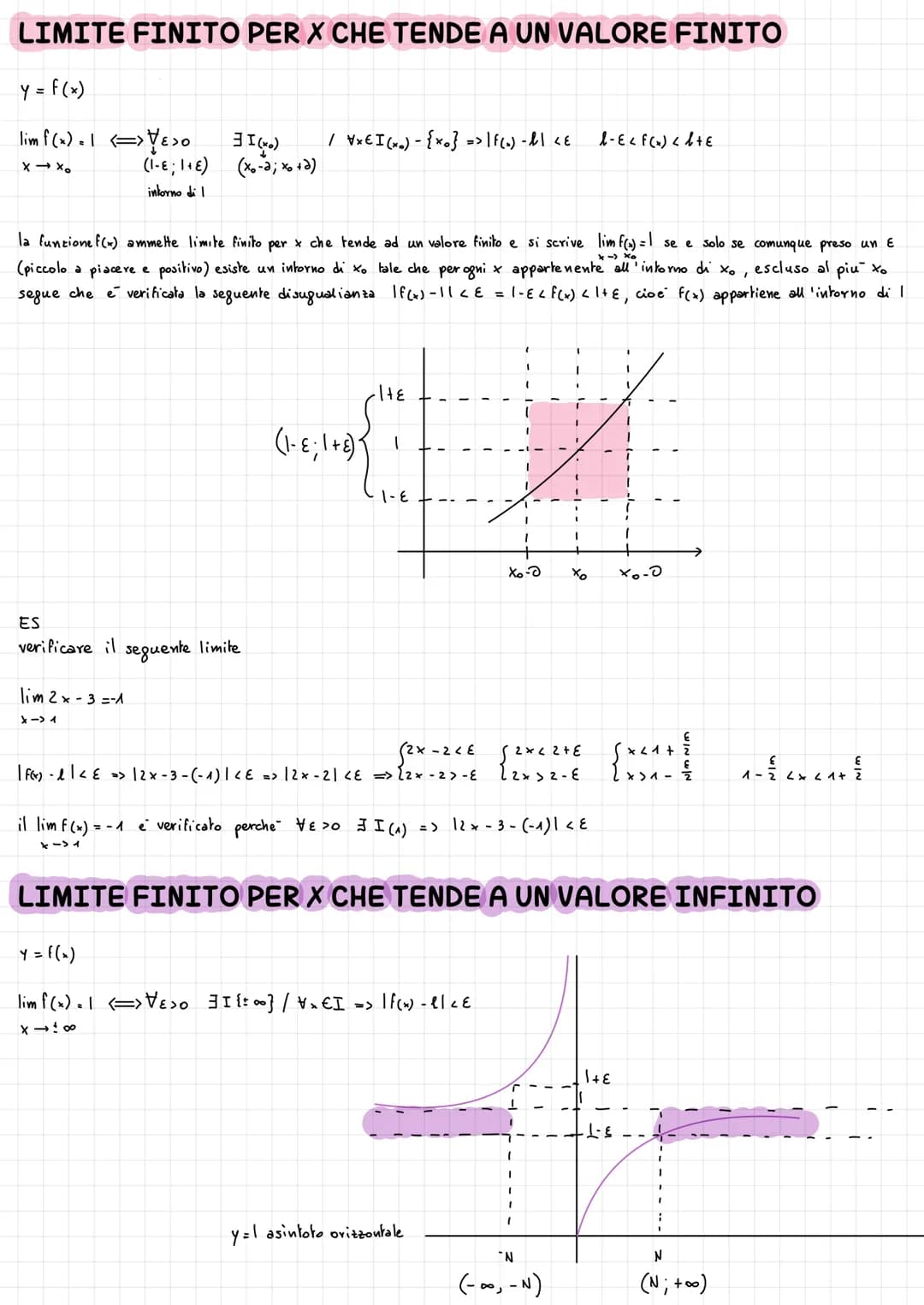Limiti
INTORNO DI UN NUMERO O PUNTO : si indica con $I_{x_0}$
- INTORNO COMPLETO: dato un numero (punto) $x_0$ si definisce intorno comple