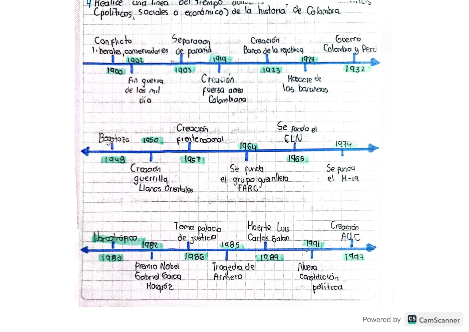 4 Realice una linea.
del tiempo.
Cpolíticos, sociales o económico) de la historia de Colombra
Conflicto
Separaaon
1. berales, conservadore