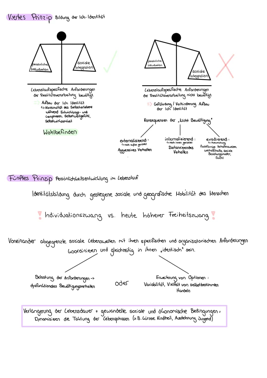 # 10 Prinzipien Zusammengefasst
1., 2., 3., 4. Identitätsbildung &
5. Wandel der Kindheit + Jugend
6. Familie
7. Bildung
8. alltägliche