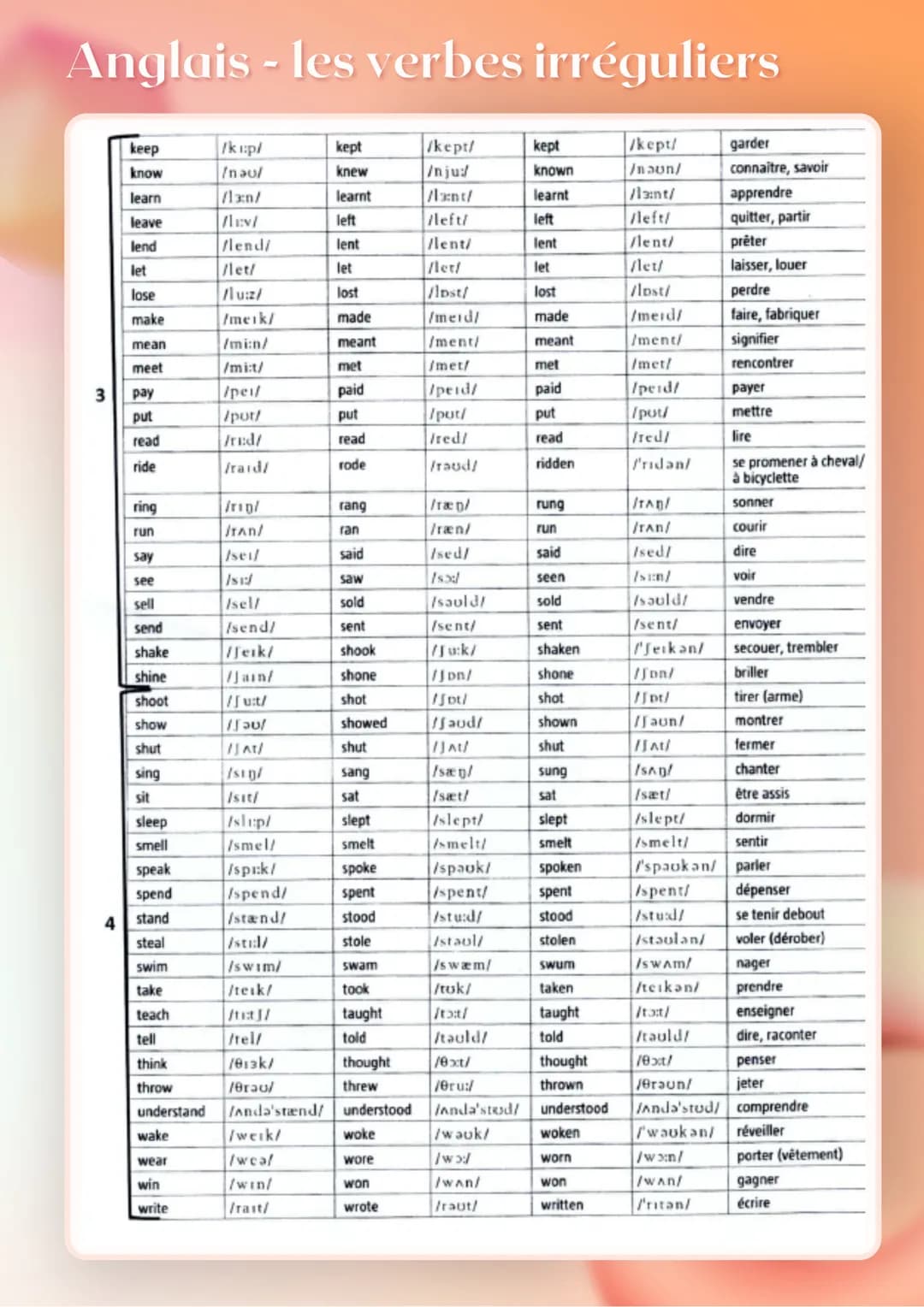 # Anglais - les verbes irréguliers
Verbes irréguliers
| | Infinitif | Prétérit | Participe Passé | Traduction |
| :----