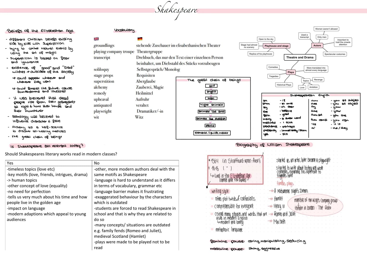 # Analysis of a Lidional text:
narrator:
first-person-namator character in the story
third-person-narrator no character in the story
Point