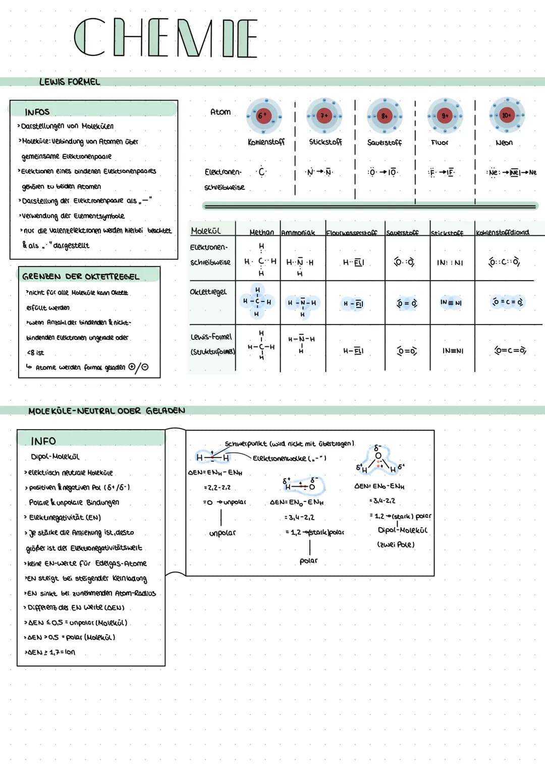 # CHEMIE
LEWIS FORMEL
INFOS
> Darstellungen von Molekülen
>Moleküle: Verbindung von Atomen über
gemeinsame Elektronenpaare
>Elektionen