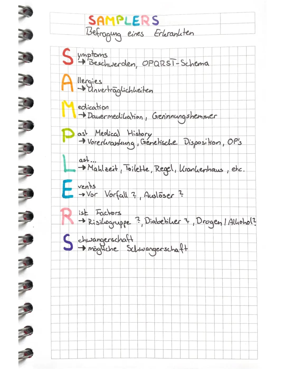 XABCDE - Schema
Vorgehensweise Patientenuntersuchung
EX sanguination
→Abbinden
Airway
→ Ansprechbar ?
Breathing
→ Fühlen, Sehen, Hören, Saue