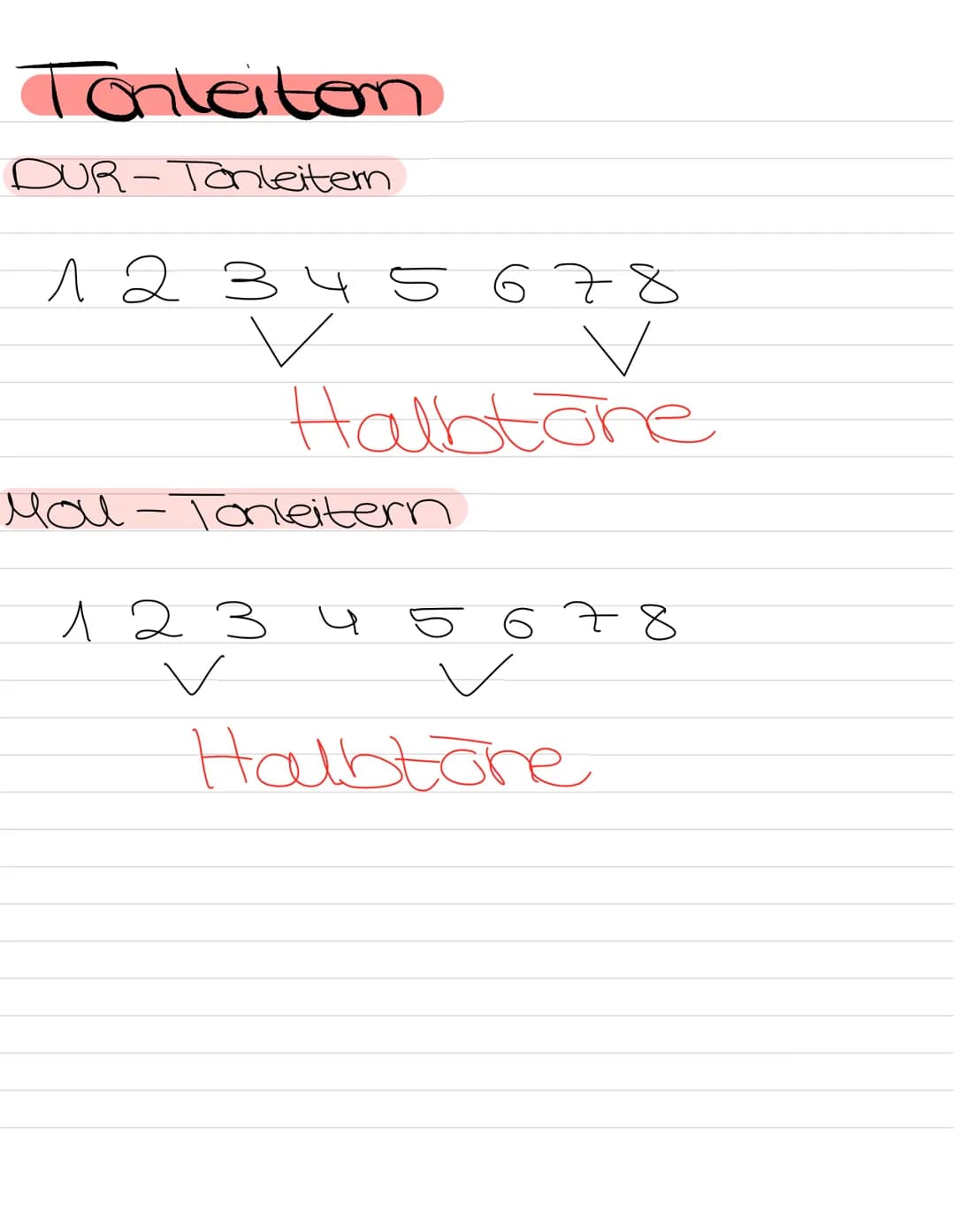 Rythmus & Tonhöhen
Noten Pausen
Ganze Note#
e
2
3
Halbe Note #
2
Viertel Note #
Aontel Note #
ת
Sechzembel
Note
1 eu te te 3 u te te