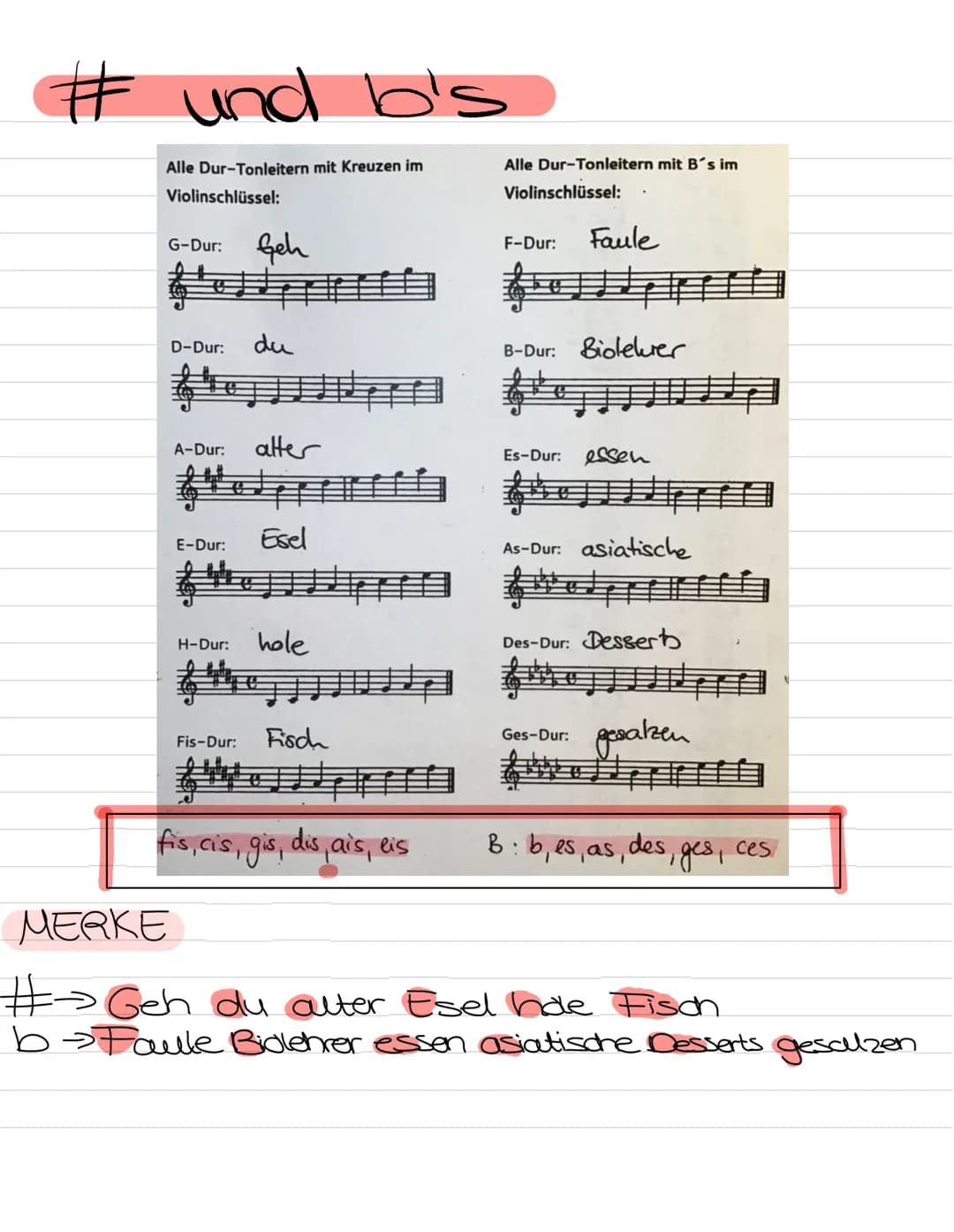 Rythmus & Tonhöhen
Noten Pausen
Ganze Note#
e
2
3
Halbe Note #
2
Viertel Note #
Aontel Note #
ת
Sechzembel
Note
1 eu te te 3 u te te