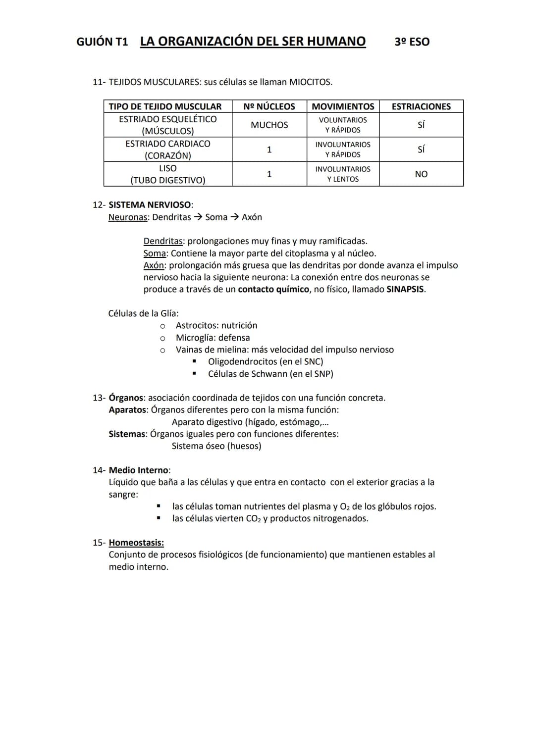 GUIÓN T1 LA ORGANIZACIÓN DEL SER HUMANO
1- Niveles de organización:
a. Abióticos
b. Bióticos
2- Tipos de células:
a. Procariotas
b. Euc