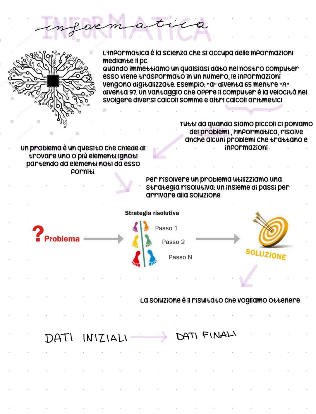 # informatica
B
L'informatica è la scienza che si occupa delle informazioni
mediante il pc.
Quando immettiamo un qualsiasi dato nel nostro