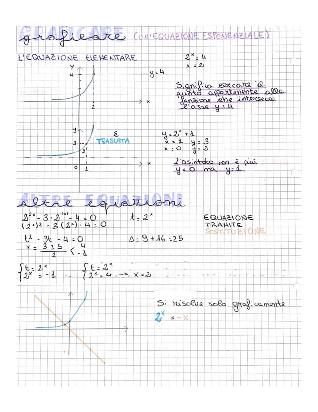 <p>Le equazioni e le disequazioni esponenziali possono presentare diverse soluzioni, ed è importante saperle risolvere correttamente. È pos