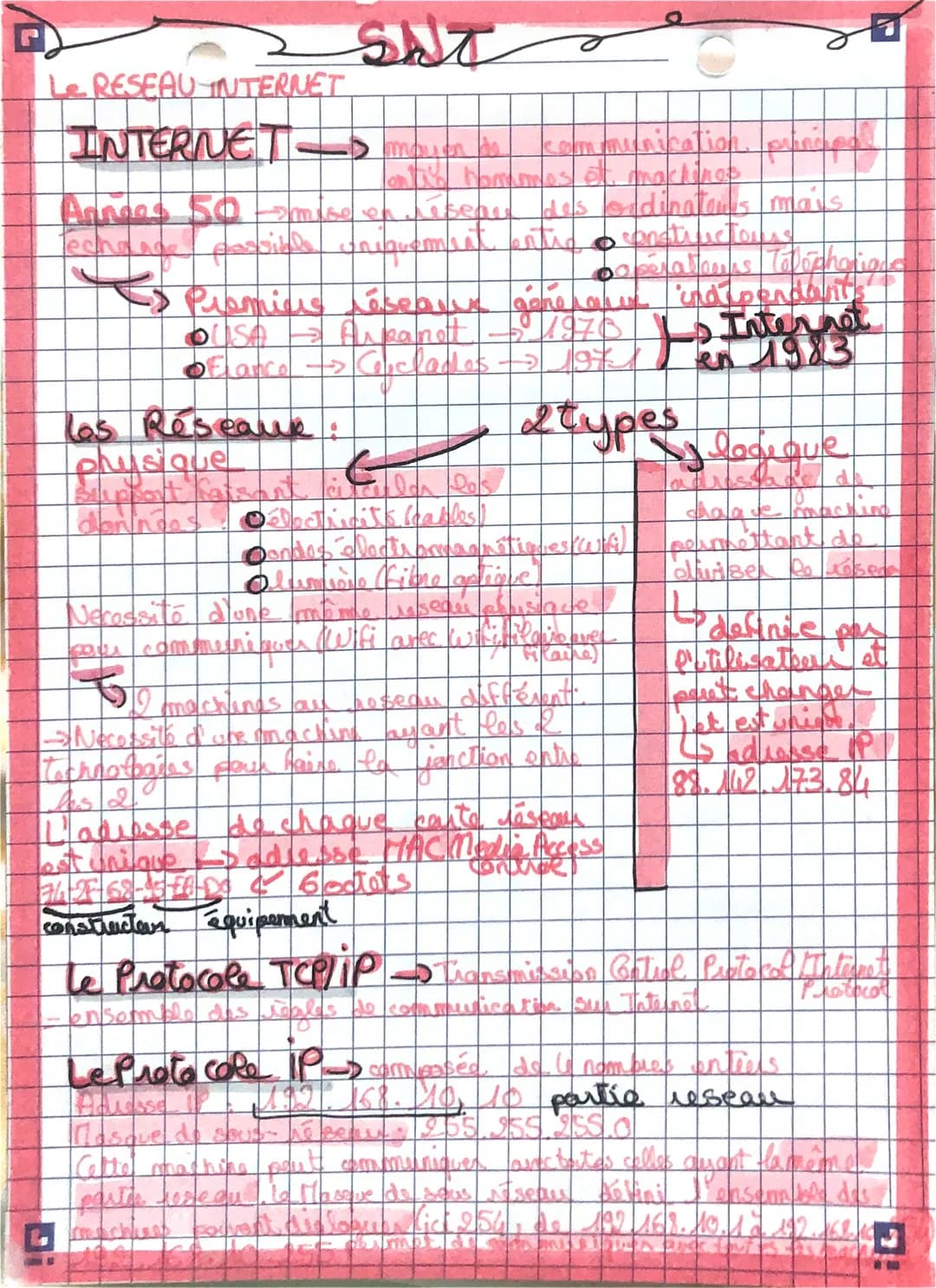 r
Le RESEAU INTERNET
INTERNET mouen to communication principal
antin hommes et machines
Années 50 mise en réteger des ordinateus mars
Tec