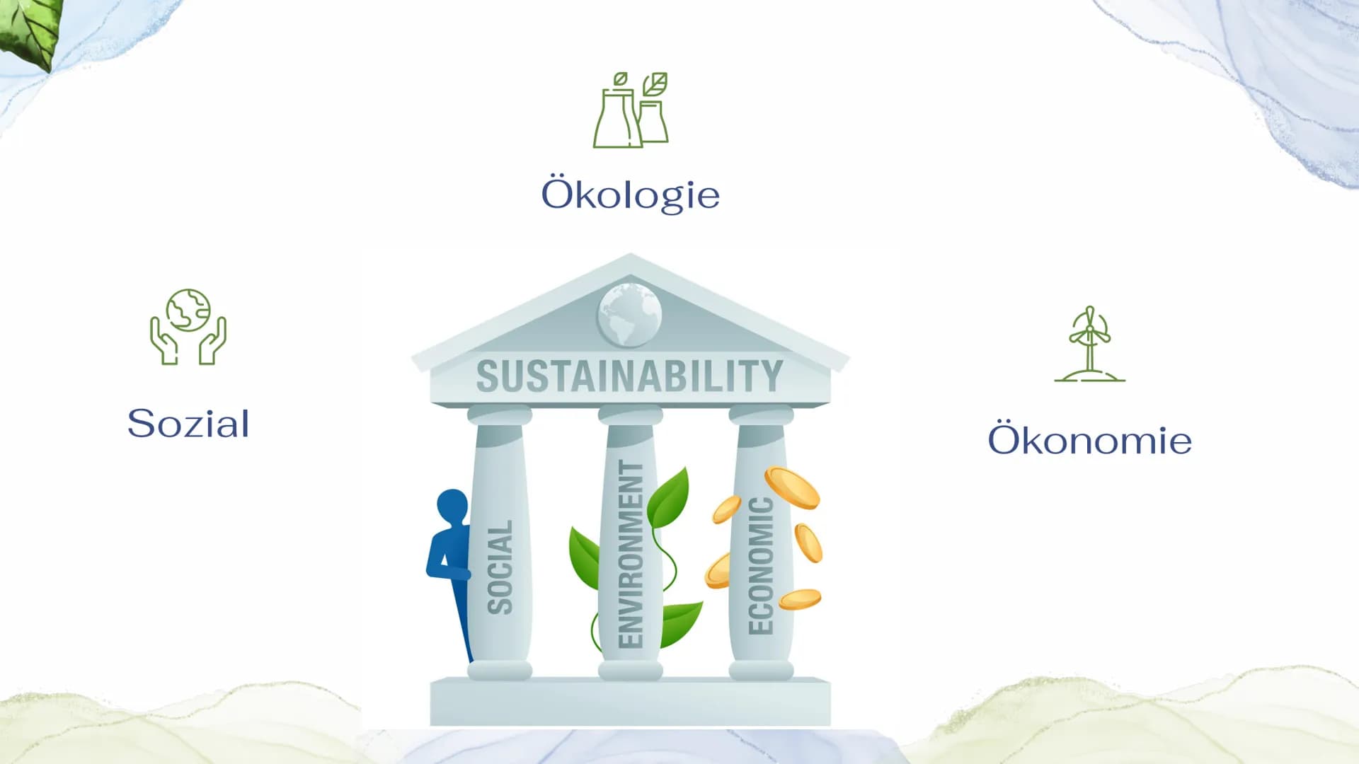 # Nachhaltigkeit
Sustainable Development Goals Gliederung
01
02
03
Nachhaltigkeit
Allgemein
3-Säulen-Modell
Politik
64
05
06
Sust