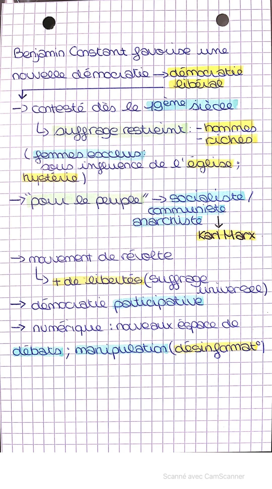 HGGSP Axe 1
Comprendre un régime
politique, la démocratie
naissance du mot démocratie:
→5ème siecle avant J.C à Athène
Démocratie: pavor d