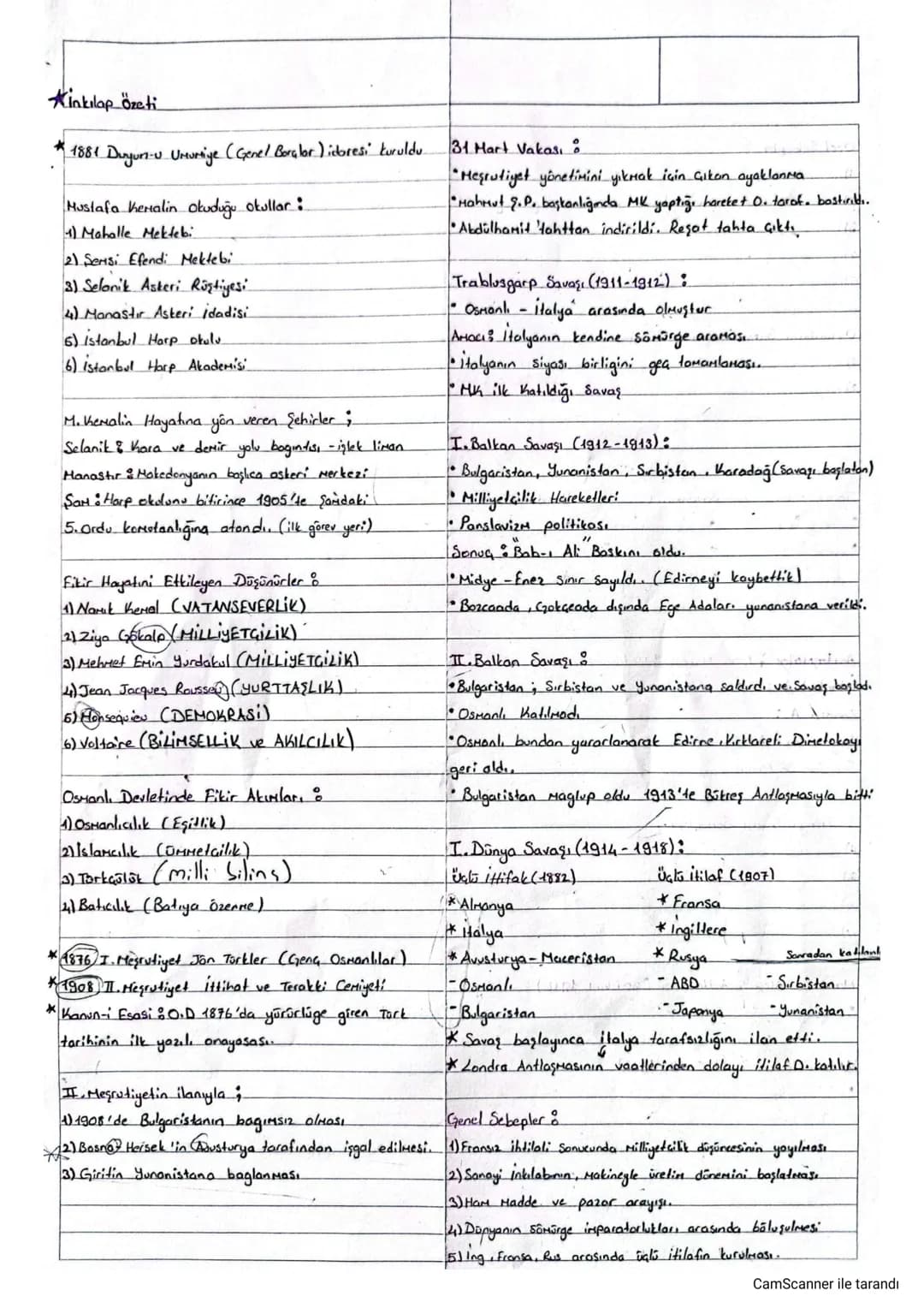 *Kinkılap özeti
*1881 Duyun-u Urmurtige (Genel Borçlar.) idaresi kuruldu
Mustafa Keralin okuduğu okullar:
1) Mahalle Mektebi
21 Serisi Efe