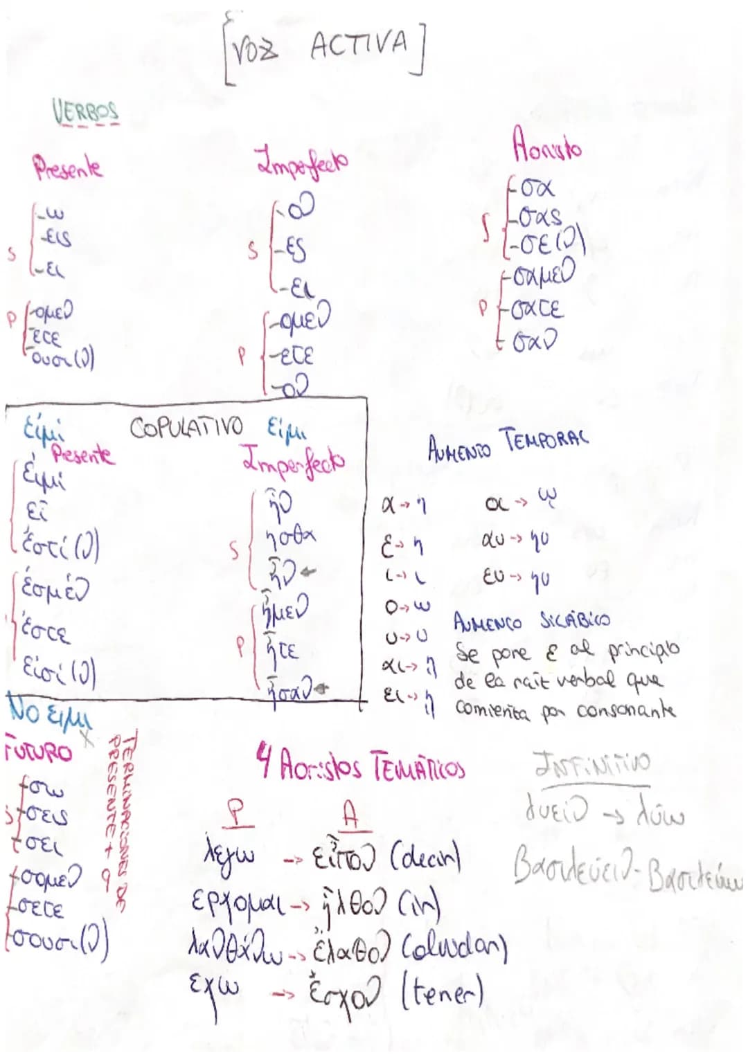 # APUNFES GRIEGO
DECLINACIONES
1º deel FEMENINOS MASCULINOS
| | S | | P | | S | | P |
| :---- | :--- | :
