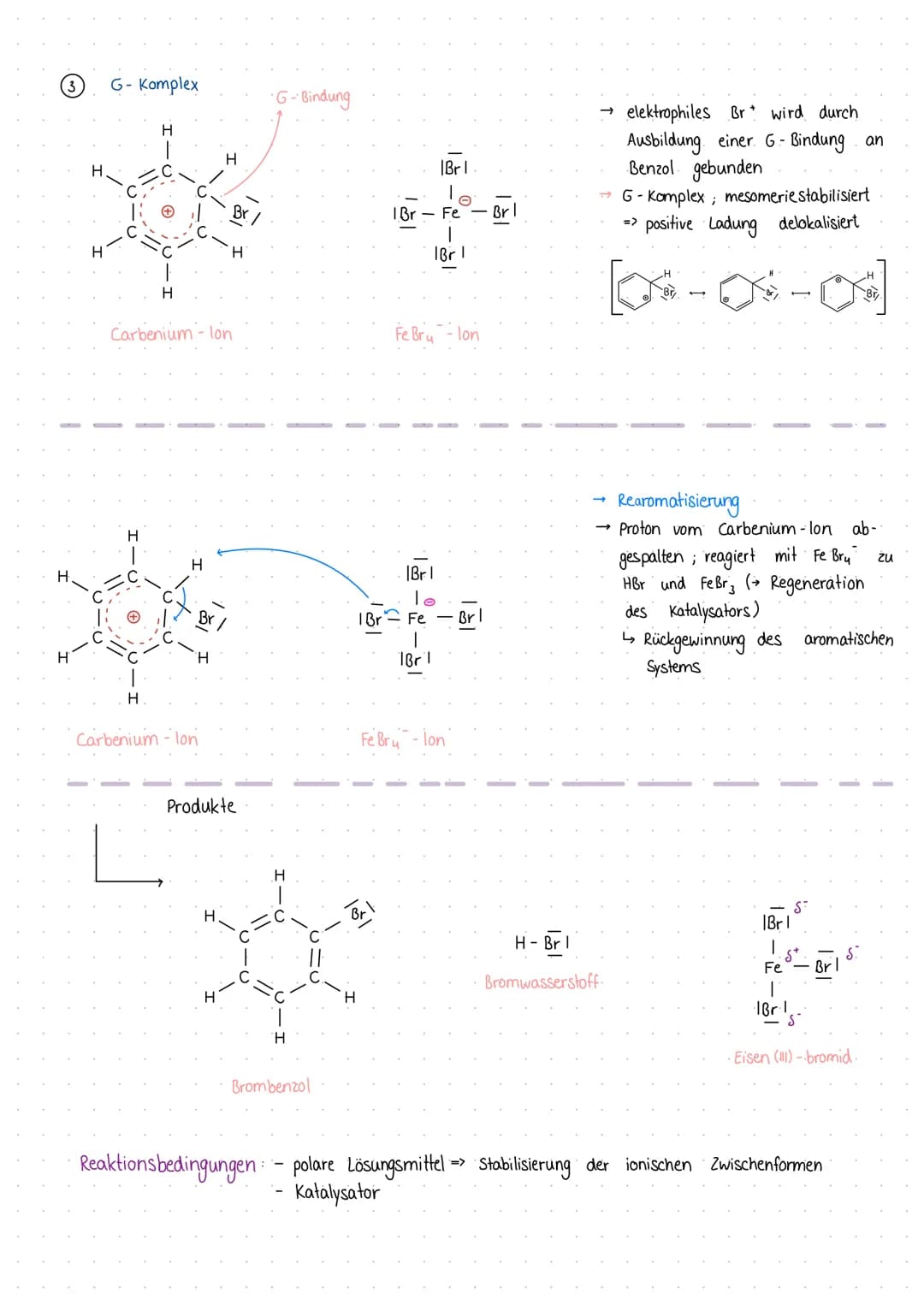 # Die elektrophile Substitution.
Benzol
- Aromat cyclisches Molekühl mit konjugierten Doppelbindungen
- T-Elektronensystem, delokalisiert