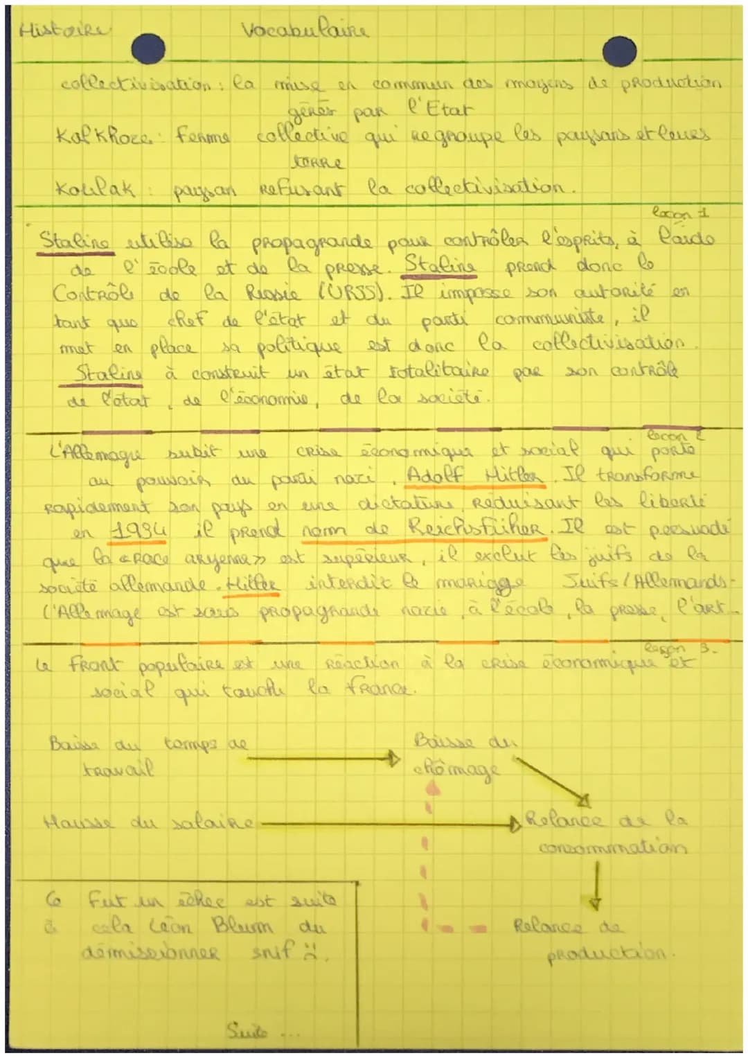 Histoire
L'Europe entre démocraties
et regimes totalitaire dans les
annces trente
30 janvier élection remporte pan
1933
los nazis Hitler nom