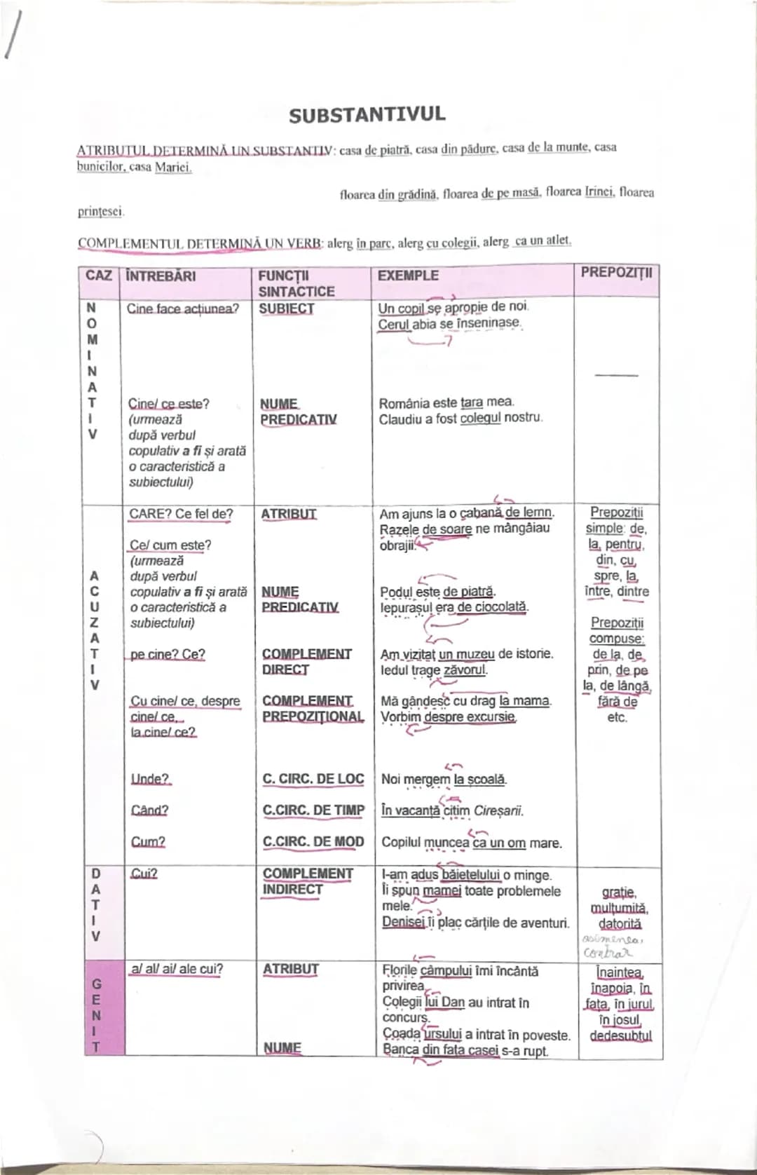 # SUBSTANTIVUL
ATRIBUTUL DETERMINĂ UN SUBSTANTIV: casa de piatră, casa din pădure, casa de la munte, casa
bunicilor, casa Mariei.
floarea