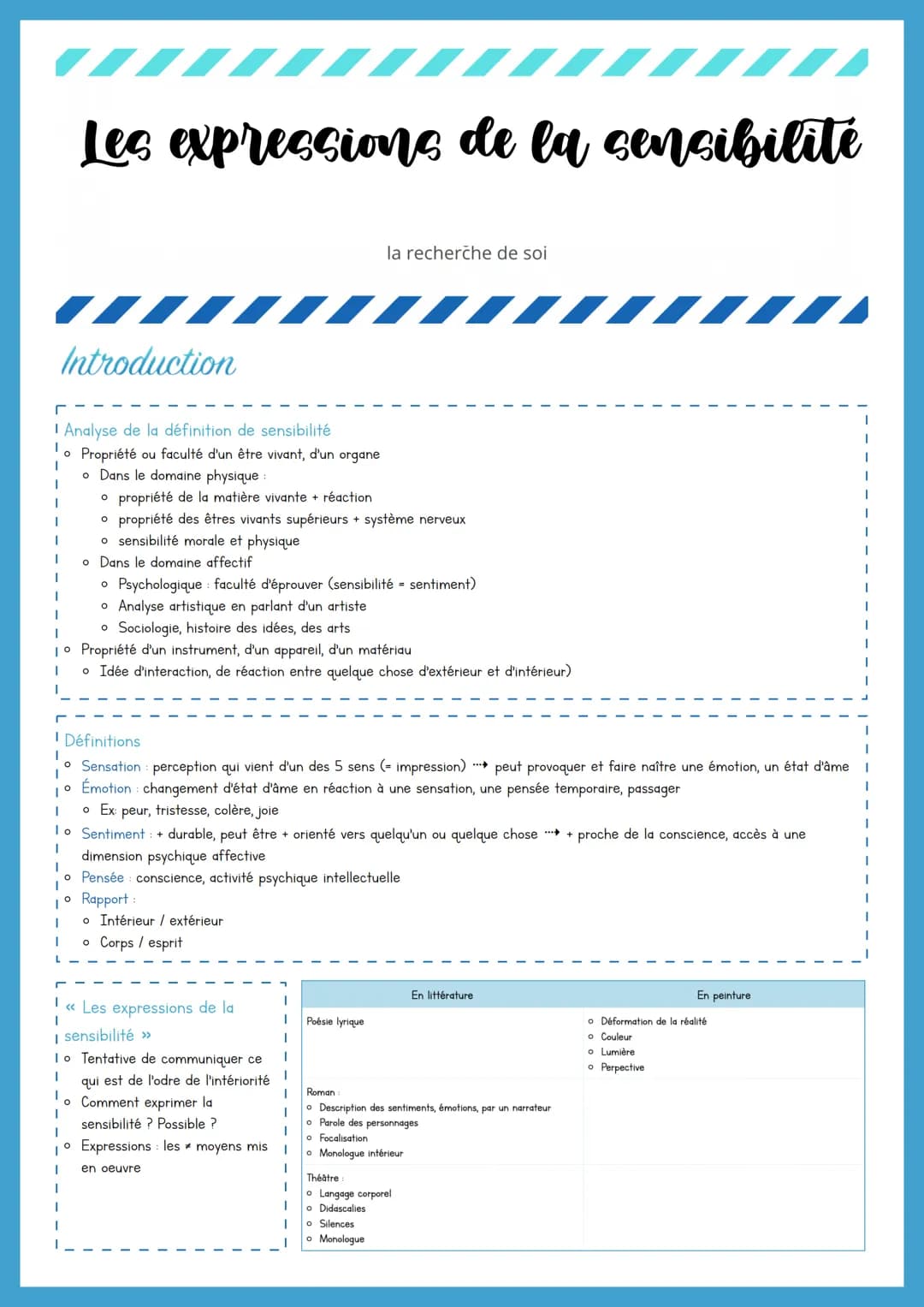 # Les expressions de la sensibilite
la recherche de soi
Introduction
Γ
I Analyse de la définition de sensibilité
• Propriété ou faculté