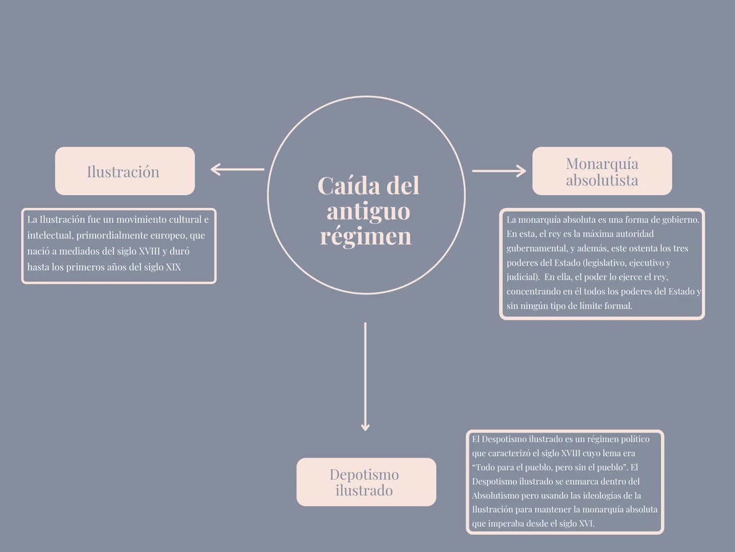 Ilustración
La Ilustración fue un movimiento cultural e
intelectual, primordialmente europeo, que
nació a mediados del siglo XVIII y duró
h
