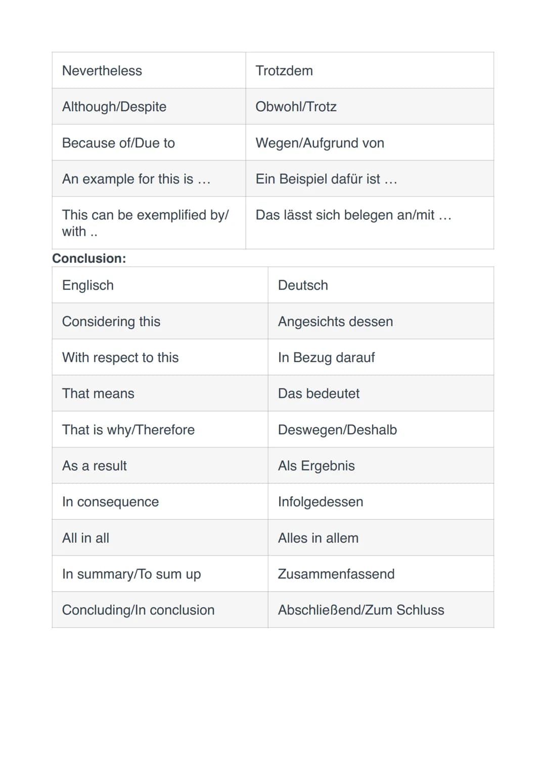 Englisch classtest
1. Summary
2. Analysis
3. Comment
1.Summary
1. Lies die Überschriften und den Text aufmerksam durch. Um einen
ersten E