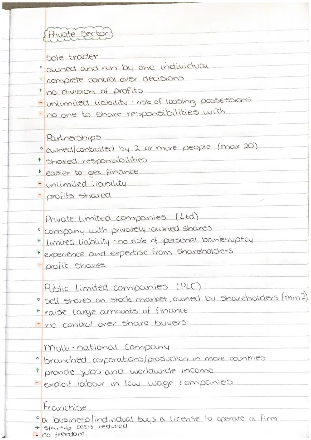 # UNIT 1
UNDERSTANDING
BUSINESS - A Successful business will provide a good or service
to meet consumer needs or wants.
needs - essential