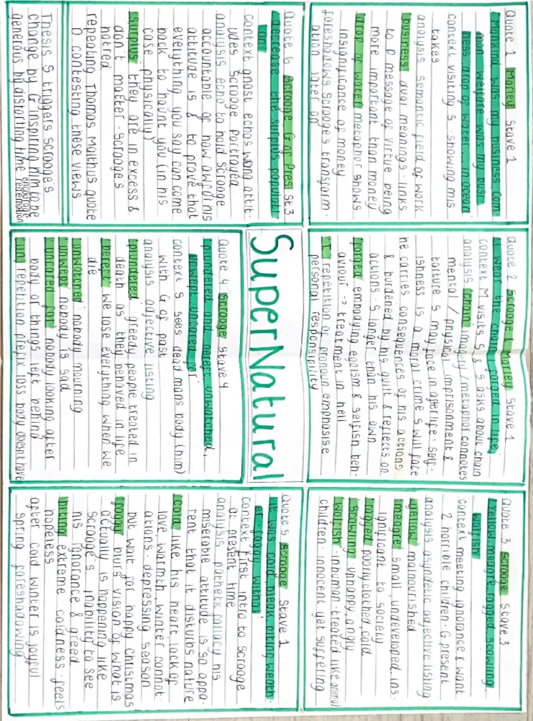 A Christmas
Carol Mindmaps
for every key
theme - quotes,
analysis Quote 1 Money Stove 1
Monkind was my business Com
mon wefore was my bus
ne