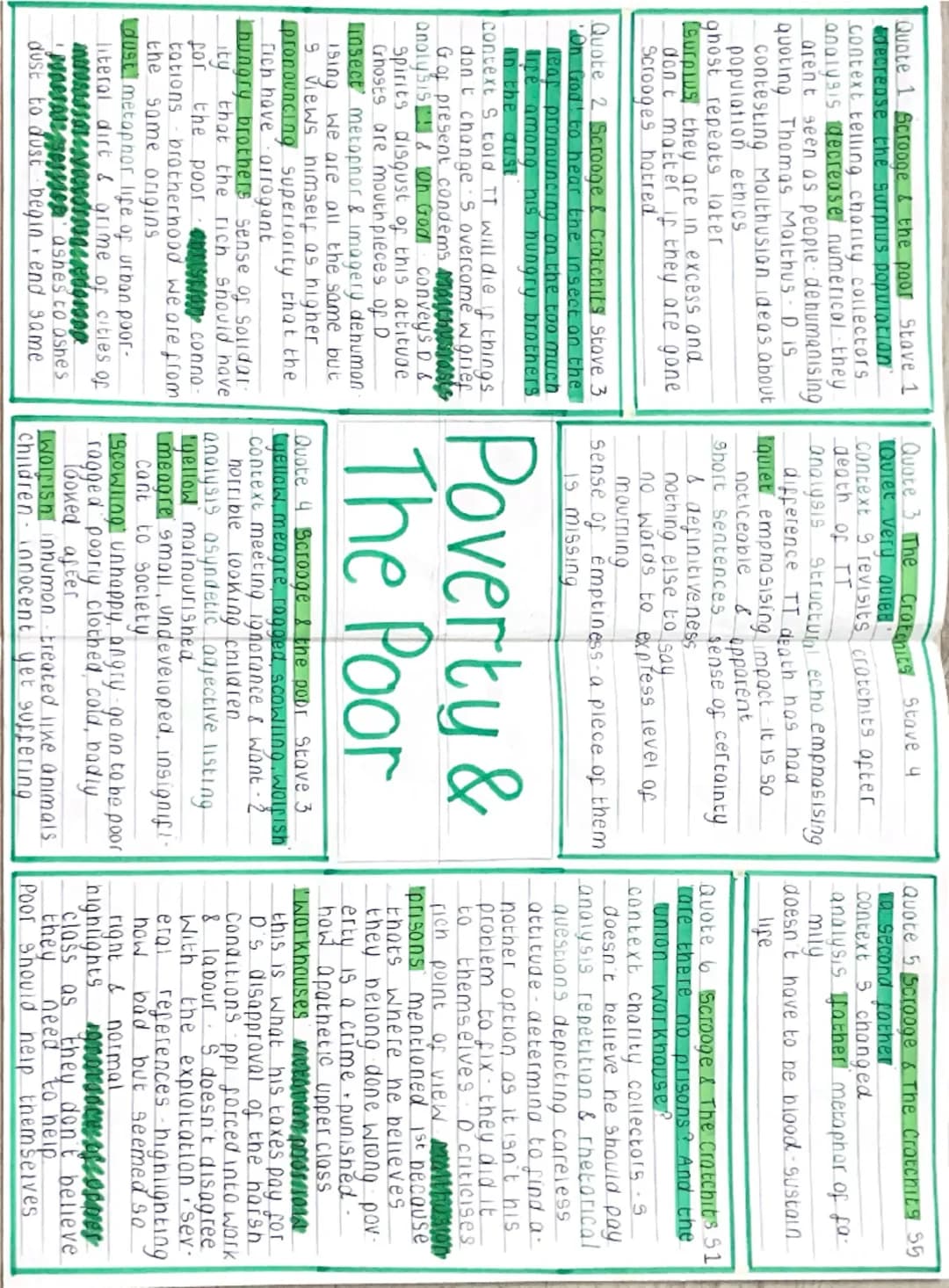 A Christmas
Carol Mindmaps
for every key
theme - quotes,
analysis Quote 1 Money Stove 1
Monkind was my business Com
mon wefore was my bus
ne