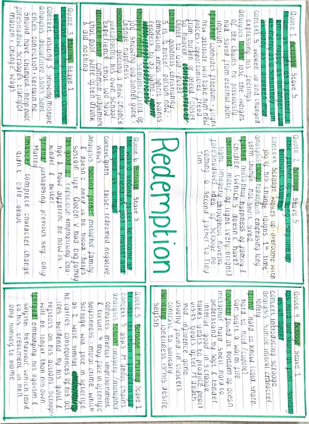 A Christmas
Carol Mindmaps
for every key
theme - quotes,
analysis Quote 1 Money Stove 1
Monkind was my business Com
mon wefore was my bus
ne
