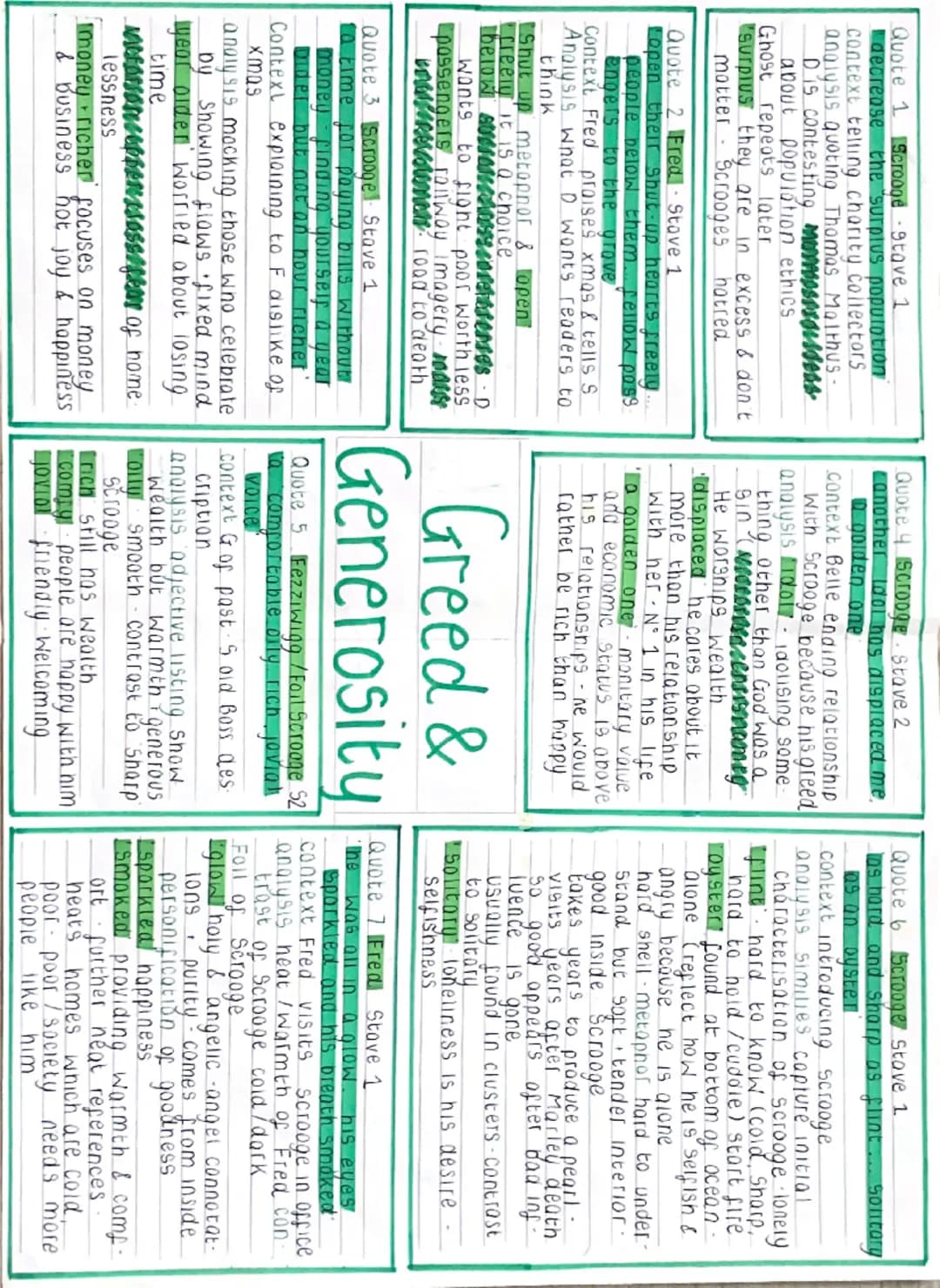 A Christmas
Carol Mindmaps
for every key
theme - quotes,
analysis Quote 1 Money Stove 1
Monkind was my business Com
mon wefore was my bus
ne