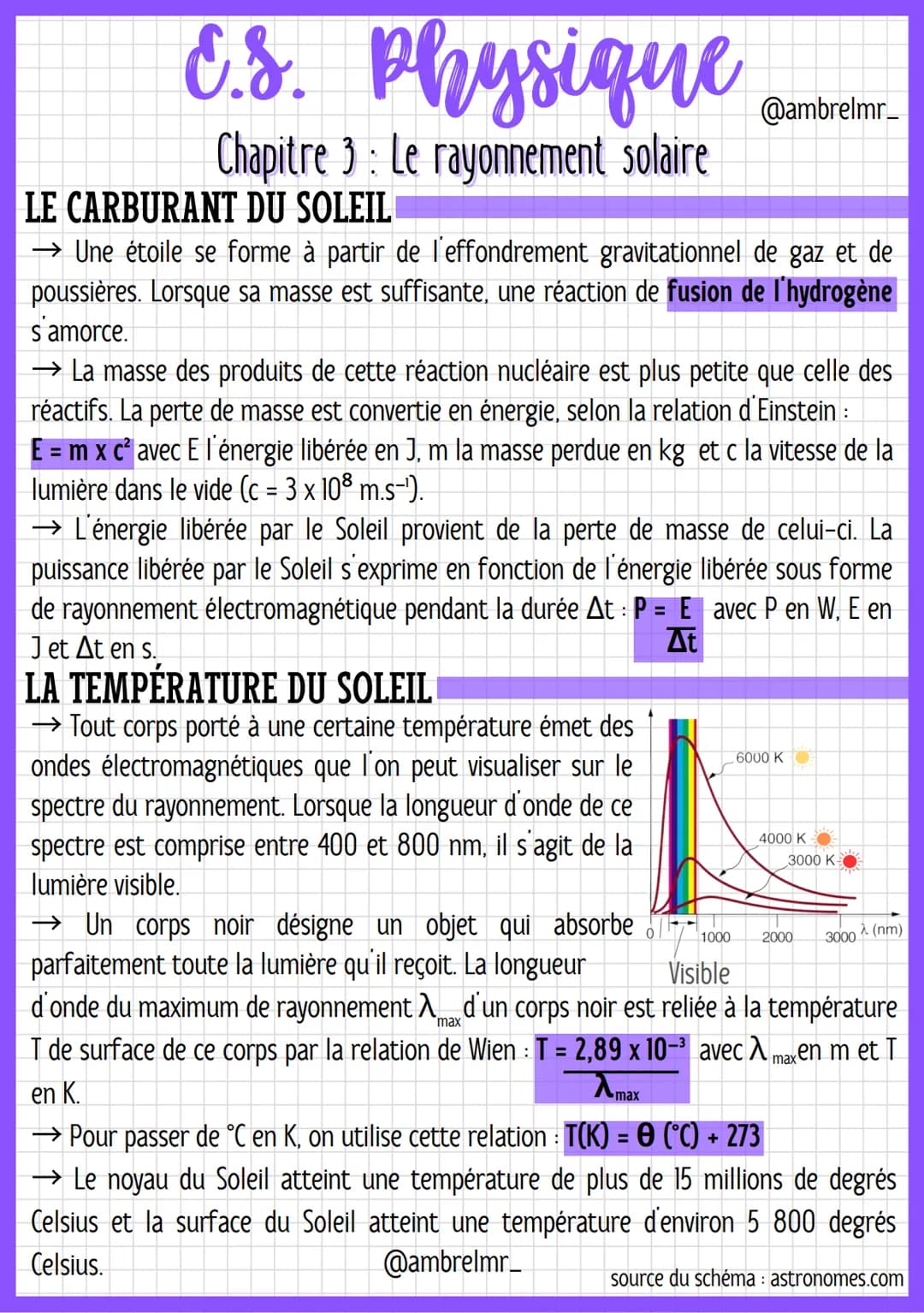 # E.S. Physique Canber
## Chapitre 3: Le rayonnement solaire
### LE CARBURANT DU SOLEIL
@ambrelmr_
→ Une étoile se forme à partir de l'e