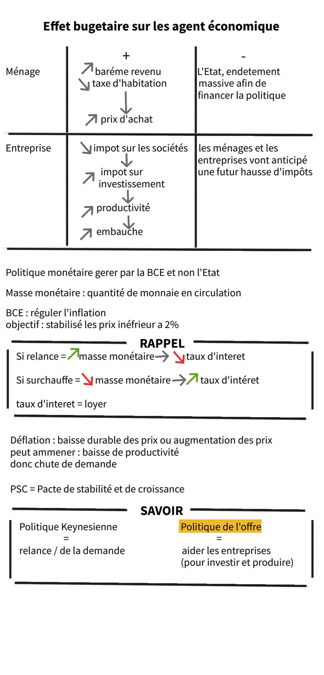 # CHAP 6 CEJM
Quel est le rôle de l'Etat dans la régulation éonomique ?
Agent économique: l'Etat, ménage, entreprise, banque, reste du
mon
