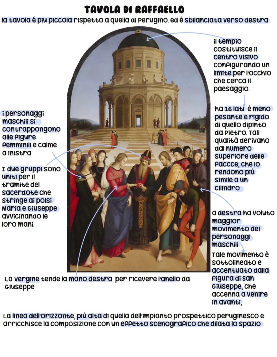 # STUDIO DI DUE TESTE DI APOSTOLI E DELLE LORO MANI
fu un disegno per la trasfigurazione ed introduce alla pratica
del cartone ausiliario
es