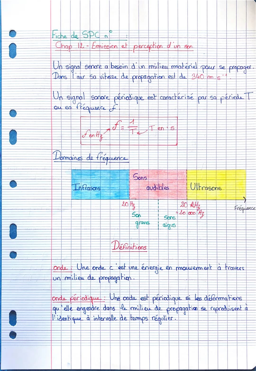 •
Fiche de SPC n°:
Chap 12-Emission et perception d'un son.
Un signal sonore a besoin d'un milieu matériel pour se propager.
Dans l'air sa
