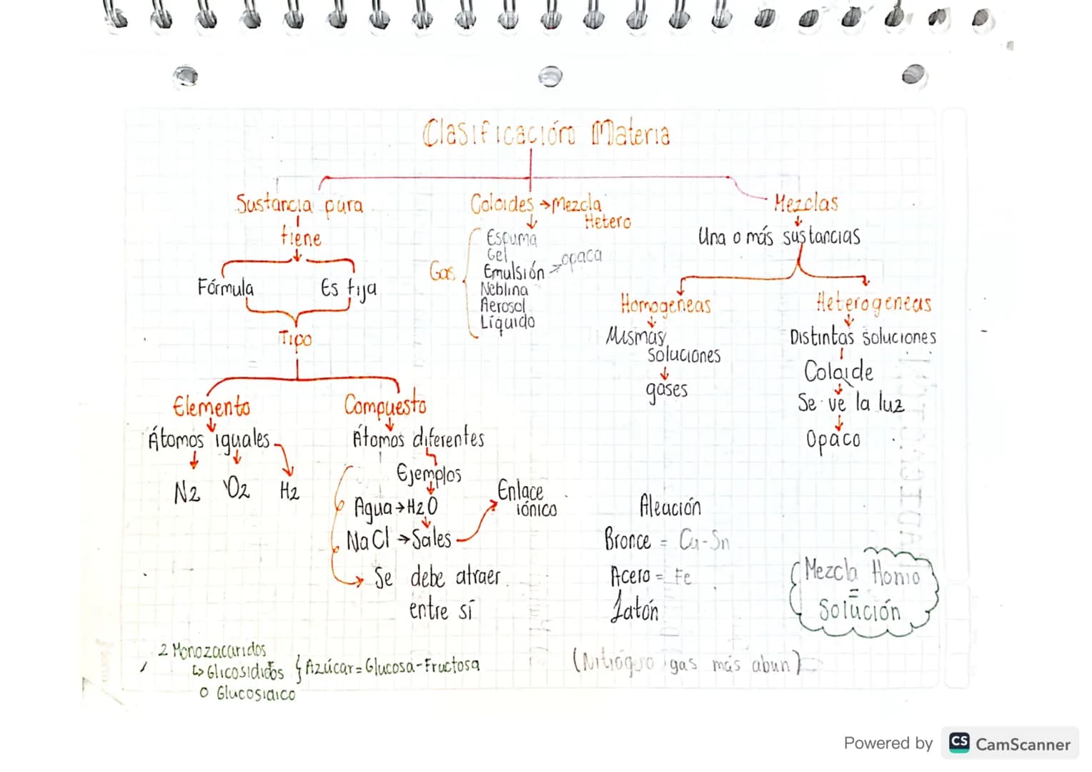 # Clasificación Materia
Sustancia pura
fiene
Fórmula
Es fija
Τιρο
Elemento
Átomos iguales.
↓
N2 O2 H2
Compuesto
Átomos diferentes