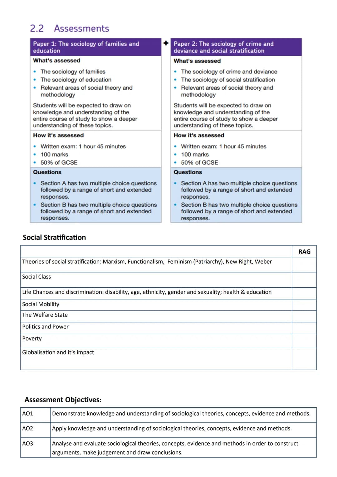 # Sociology GCSE
## Unit 6:
### Social Stratification
Name _____________ ## 2.2 Assessments
Paper 1: The sociology of families and
educa
