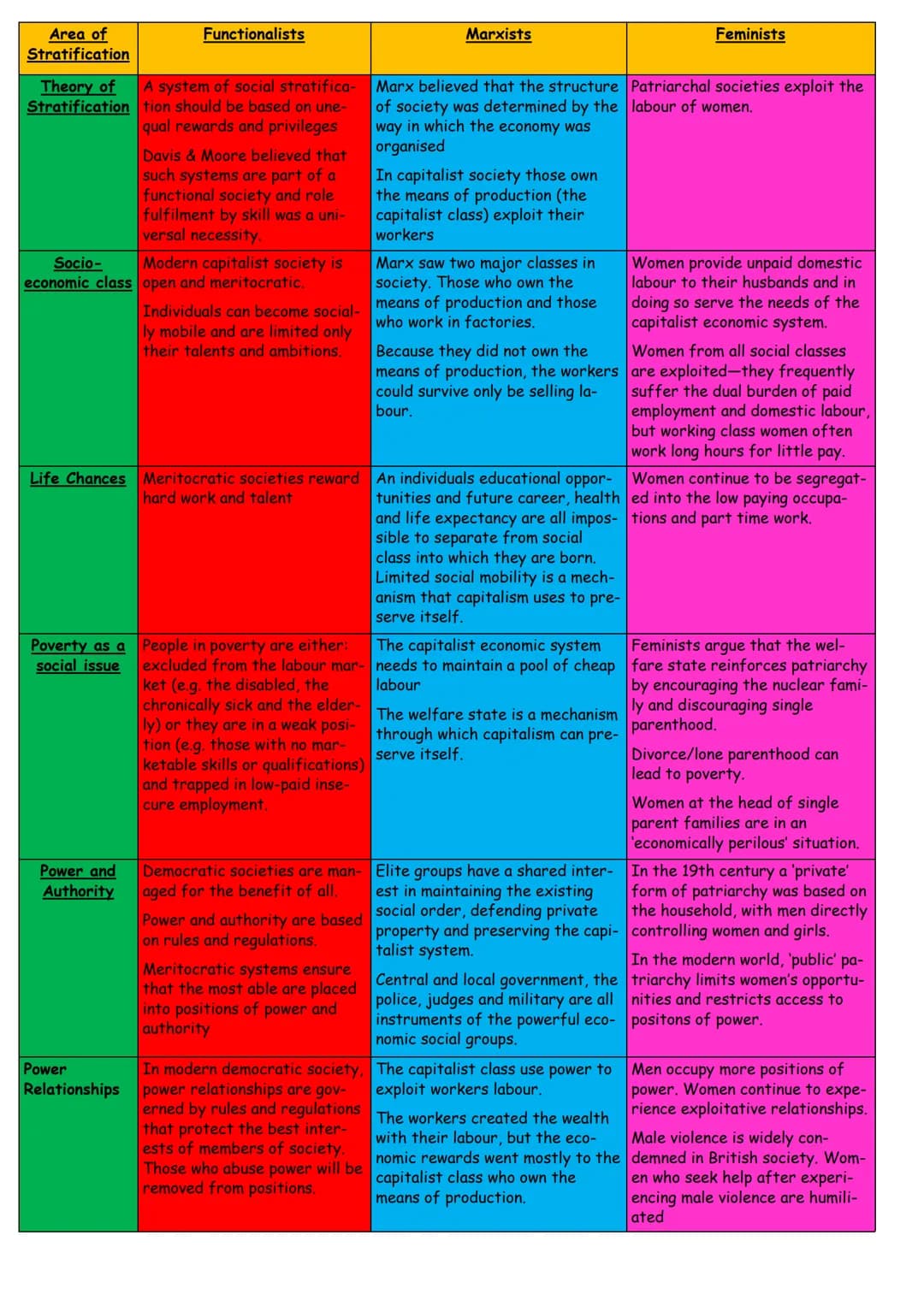 # Sociology GCSE
## Unit 6:
### Social Stratification
Name _____________ ## 2.2 Assessments
Paper 1: The sociology of families and
educa